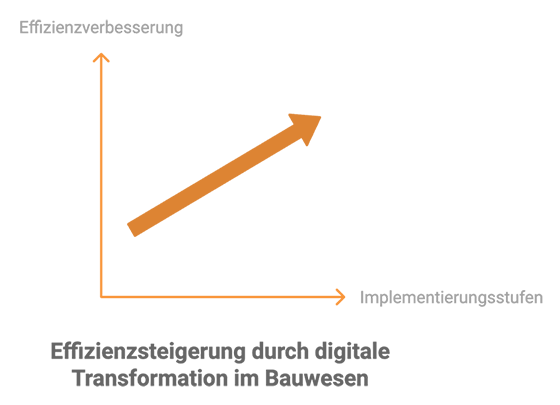 1effizienzsteigerung-digitale-baustelle.png