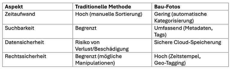 Vergleich-traditionelle-vs-digitale-Fotodokumentation.png