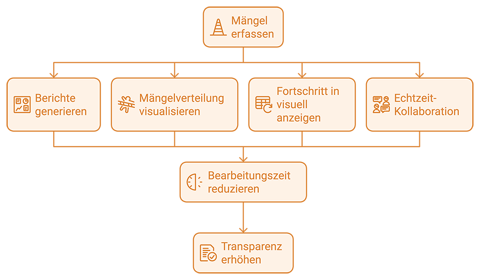 Bau-Mängel-erfassen.png