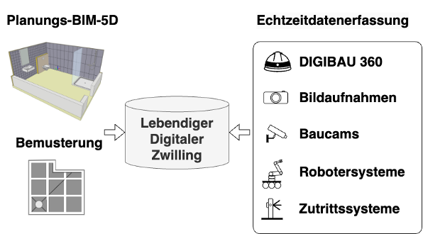 Der_lebendige_digitale_Zwilling_integriert_Planungs-_und_Echtzeitdaten.png