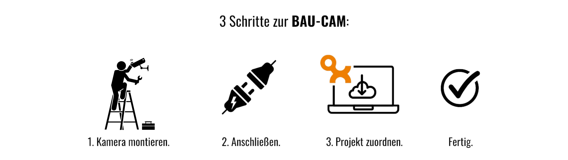 3 Schritte zur BAU-CAM