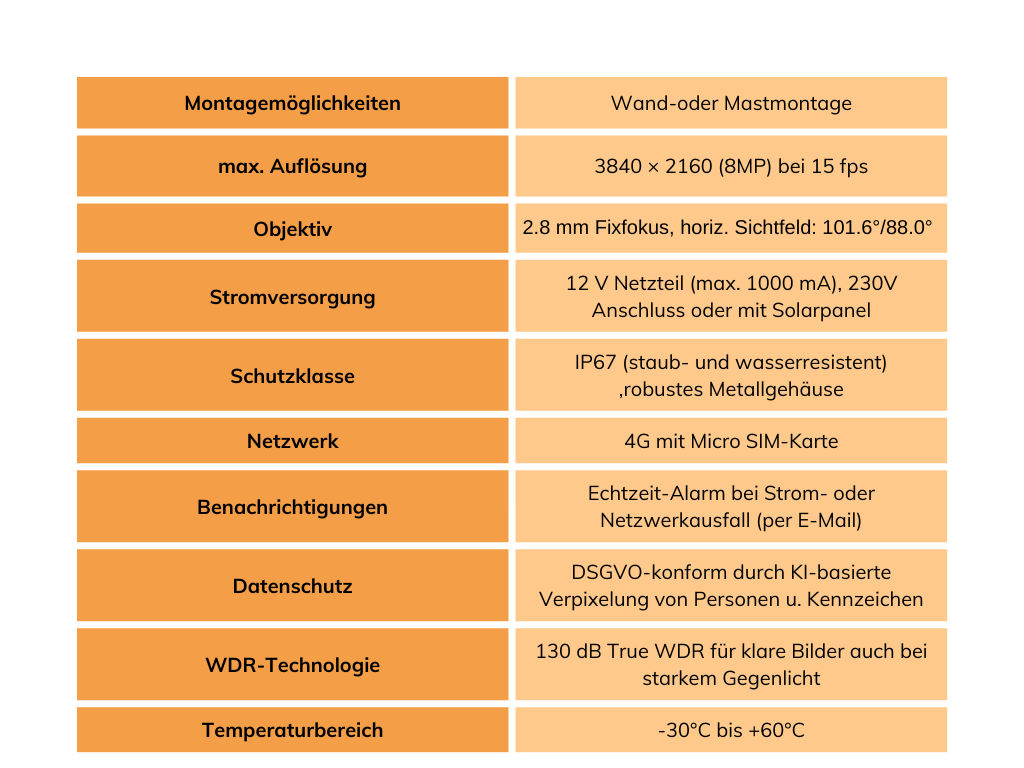 technischeparameterbaucam.png